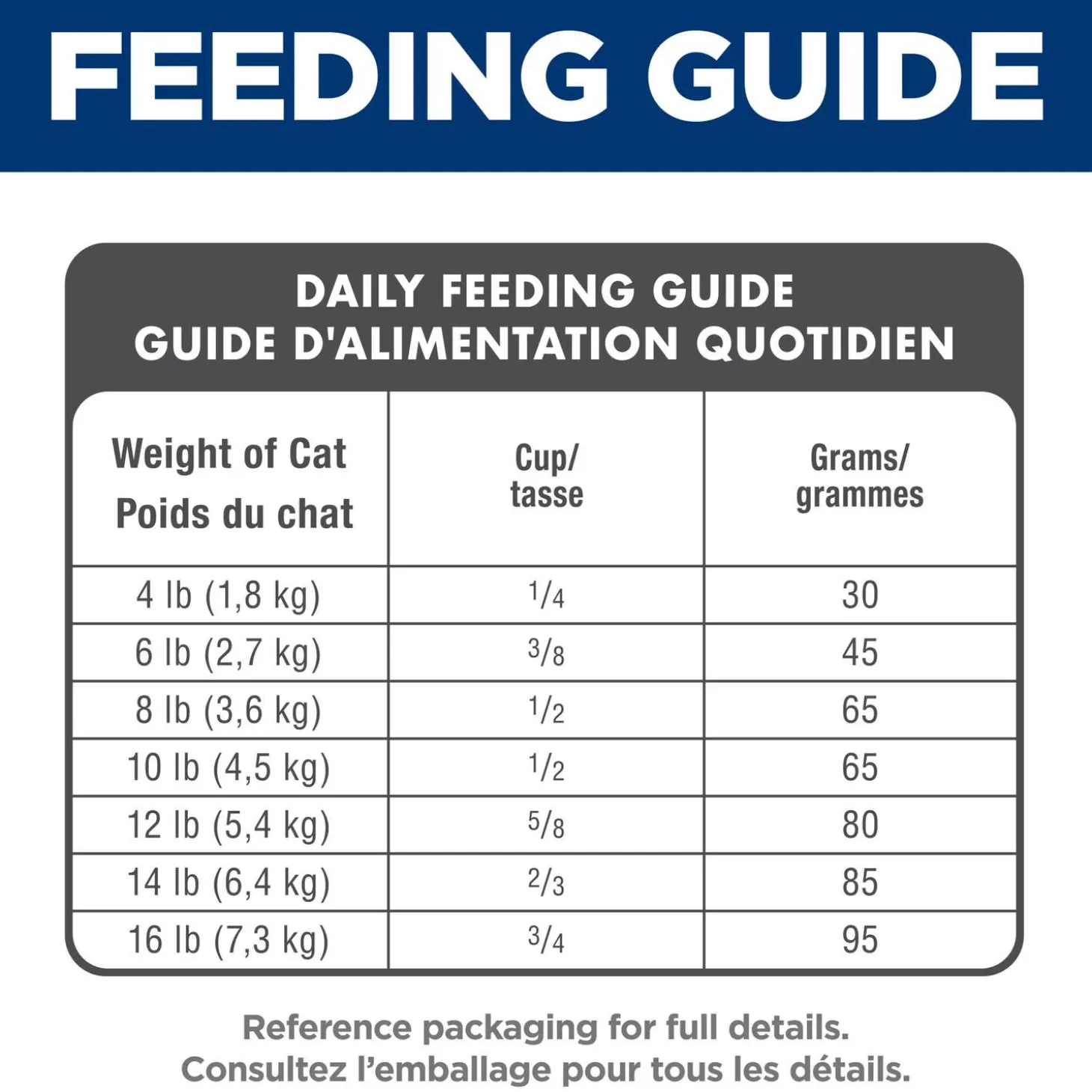 Adult Chicken Dry Cat Food, 1.81 kg