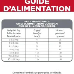 Adult Sensitive Stomach & Skin Small & Mini Chicken Dry Dog Food, 1.8 kg