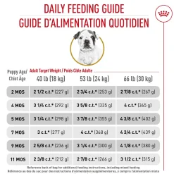 Breed Health Nutrition® Bulldog Puppy Dry Puppy Food