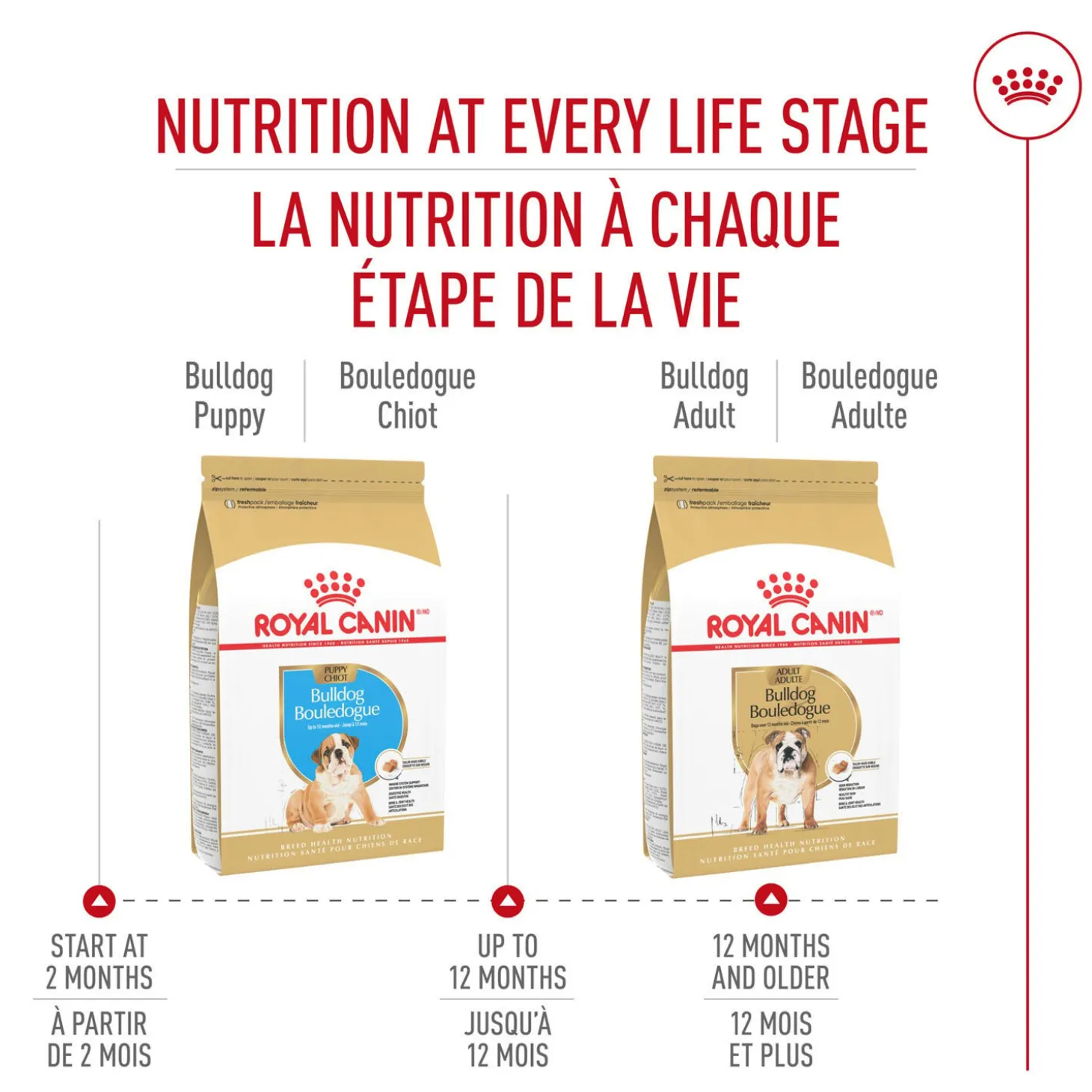 Breed Health Nutrition® Bulldog Puppy Dry Puppy Food