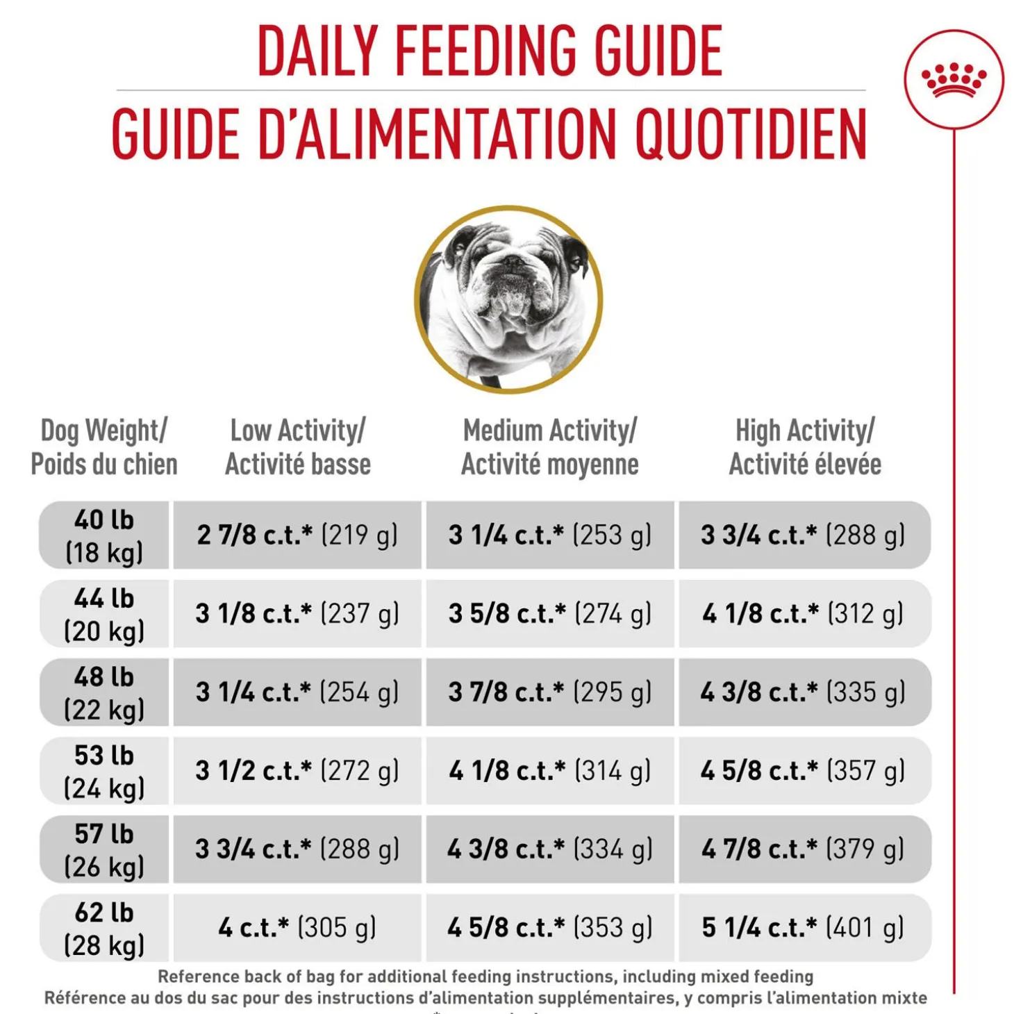 Breed Health Nutrition® Bulldog Adult Dry Dog Food