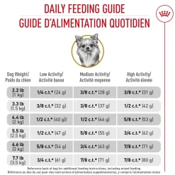 Breed Health Nutrition® Chihuahua Adult Dry Dog Food