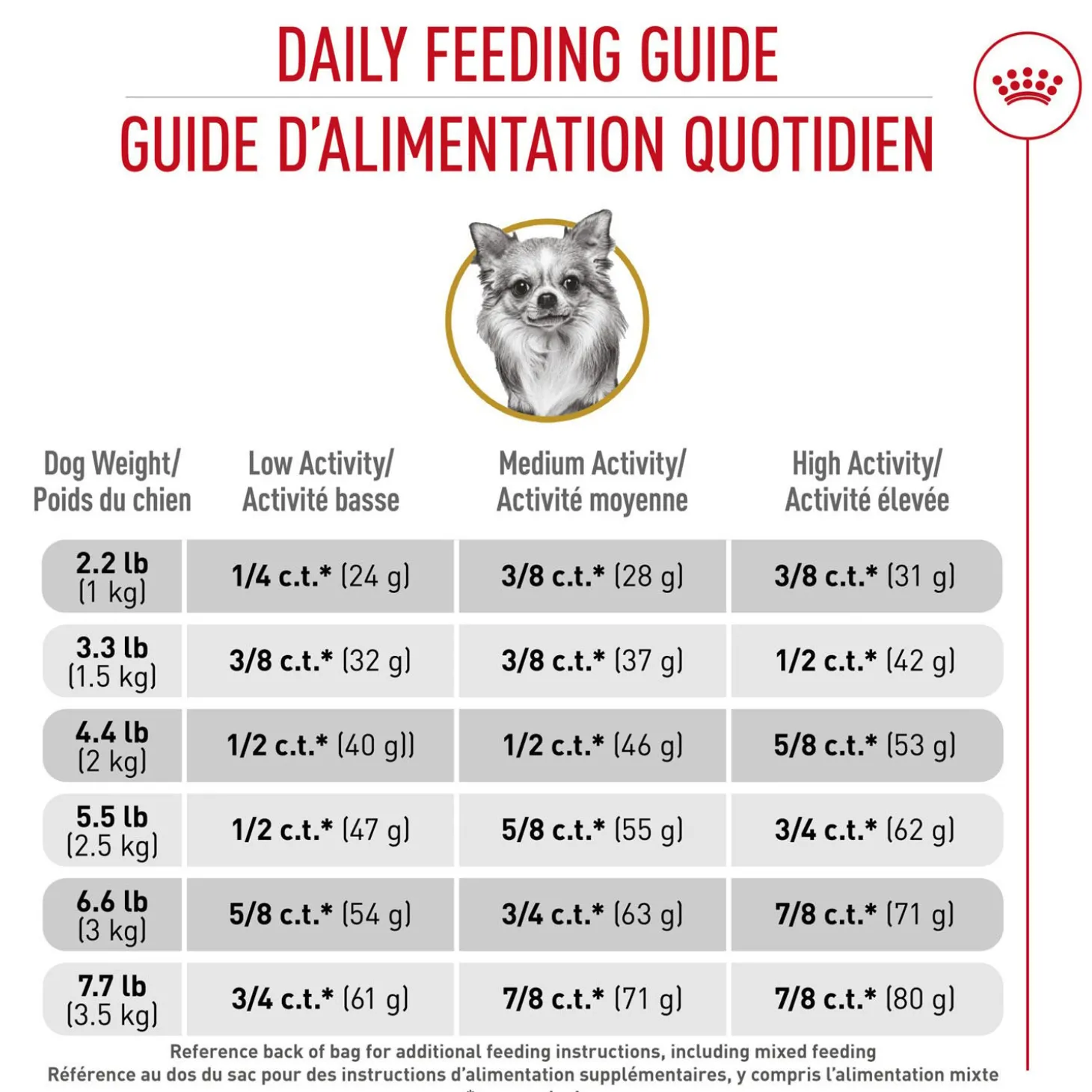 Breed Health Nutrition® Chihuahua Adult Dry Dog Food