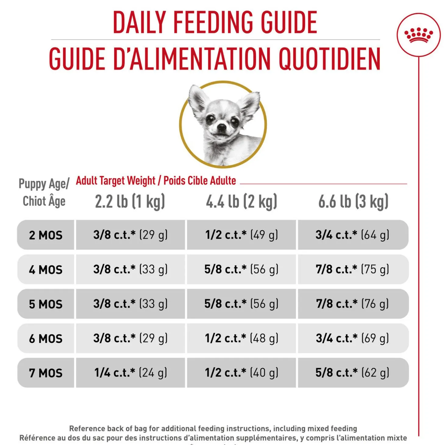 Breed Health Nutrition® Chihuahua Puppy Dry Food