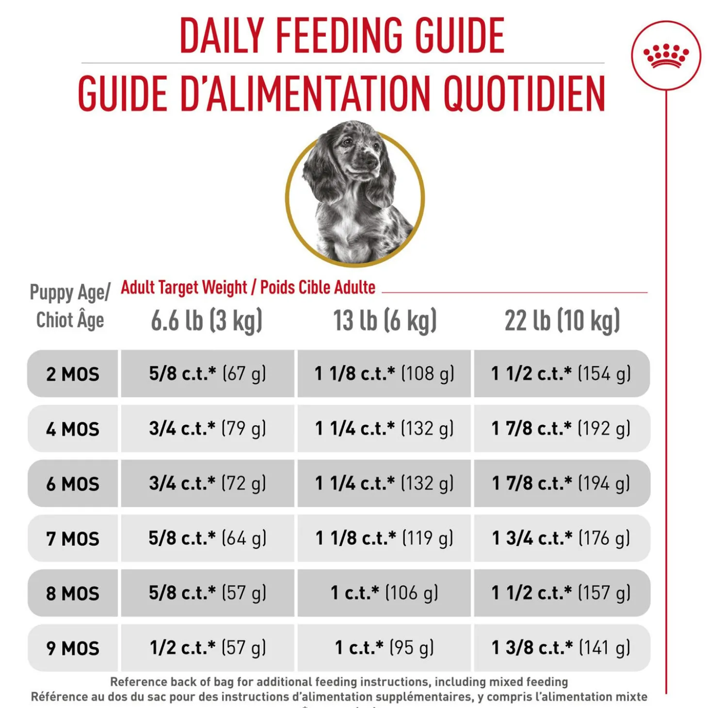 Breed Health Nutrition® Dachshund Puppy Dry Food