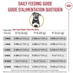Breed Health Nutrition® German Shepherd Puppy Dry Dog Food