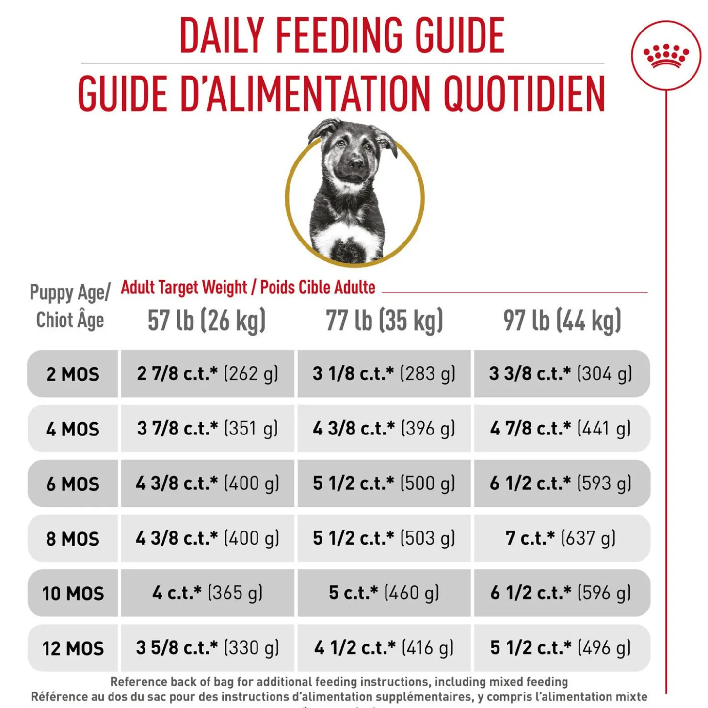 Breed Health Nutrition® German Shepherd Puppy Dry Dog Food