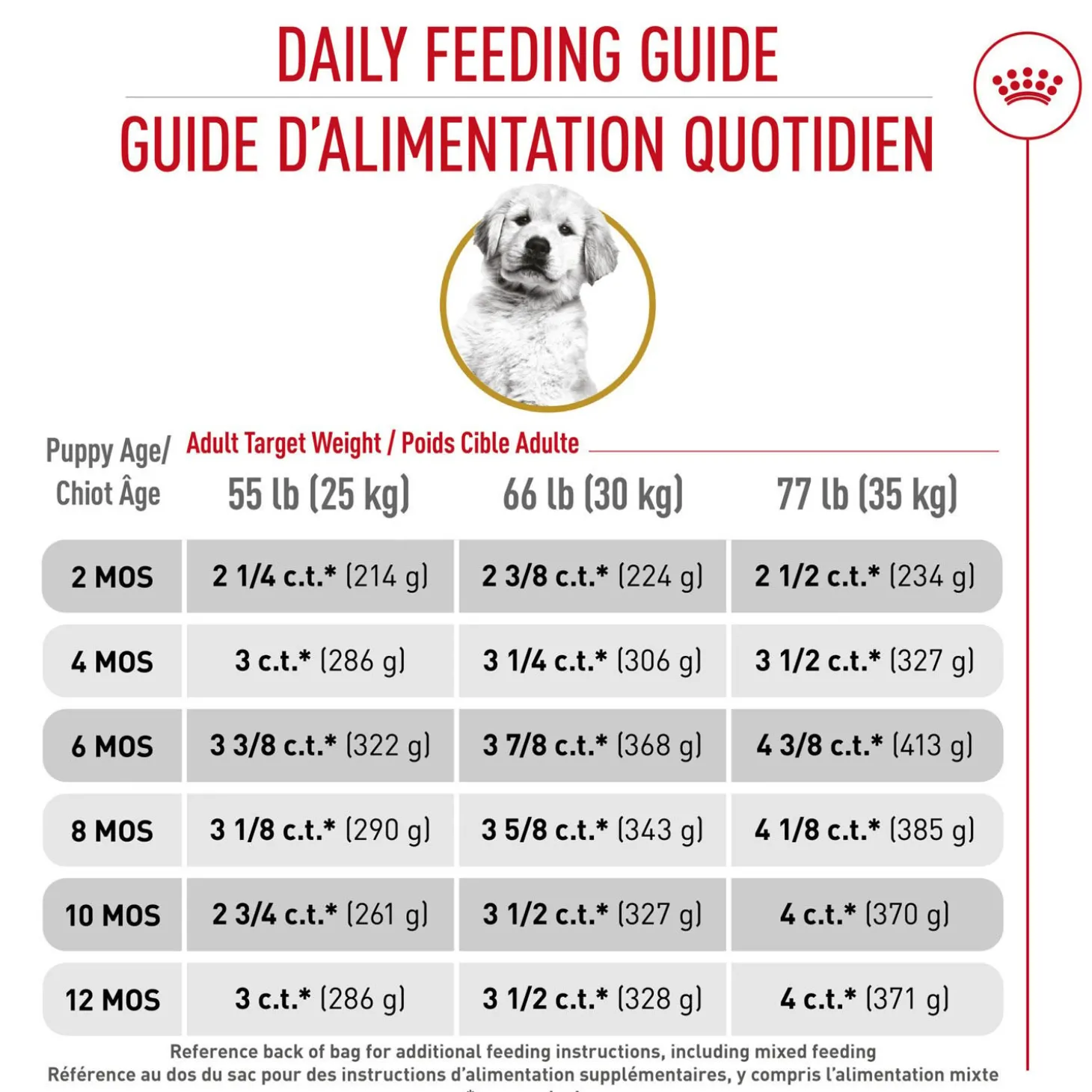 Breed Health Nutrition® Golden Retriever Puppy Dry Puppy Food