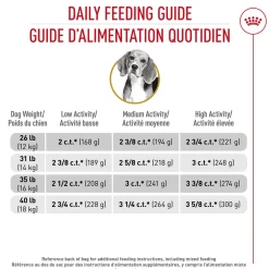 Breed Health Nutrition® Jack Russell Terrier Adult Dry Dog Food