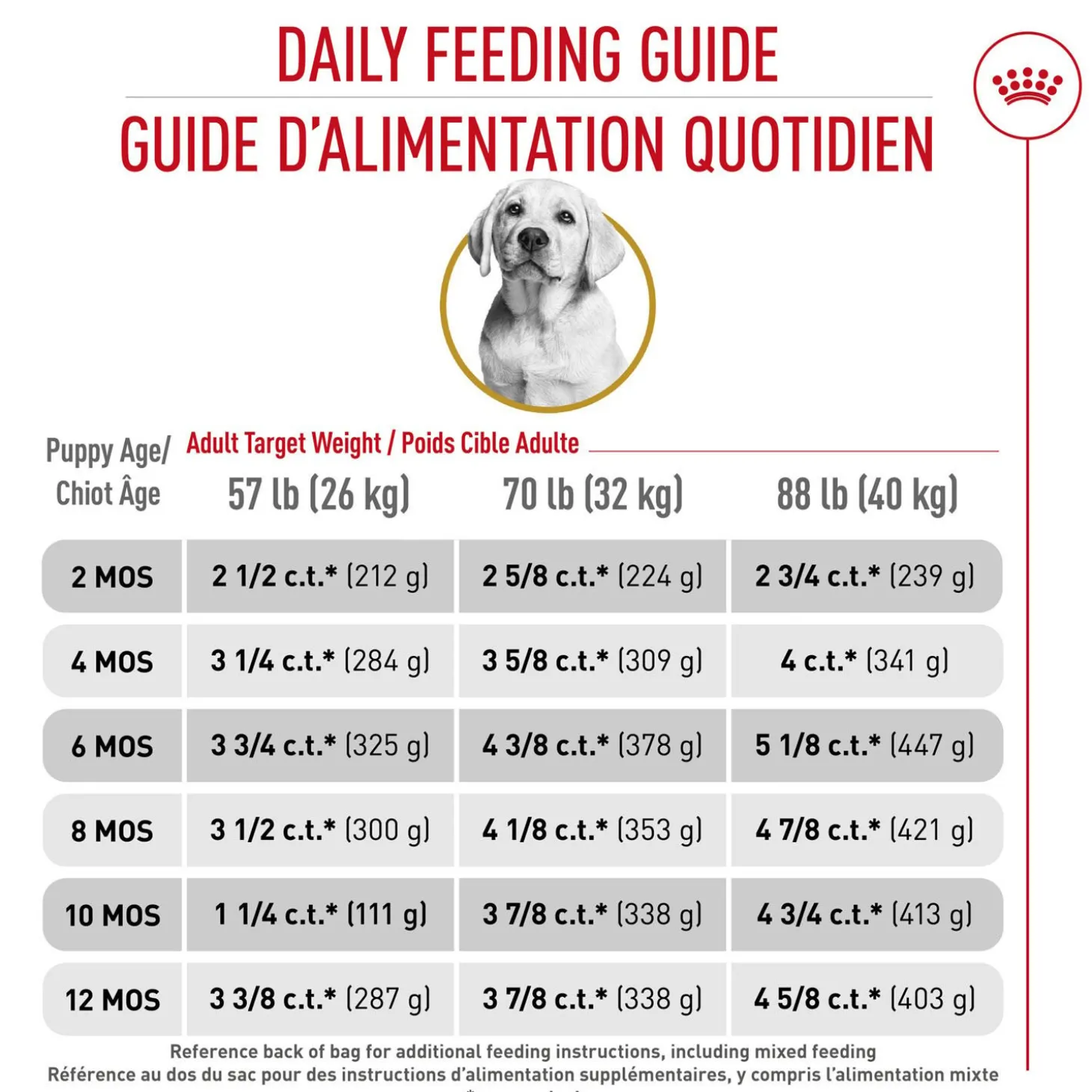 Breed Health Nutrition® Labrador Retriever Puppy Dry Food