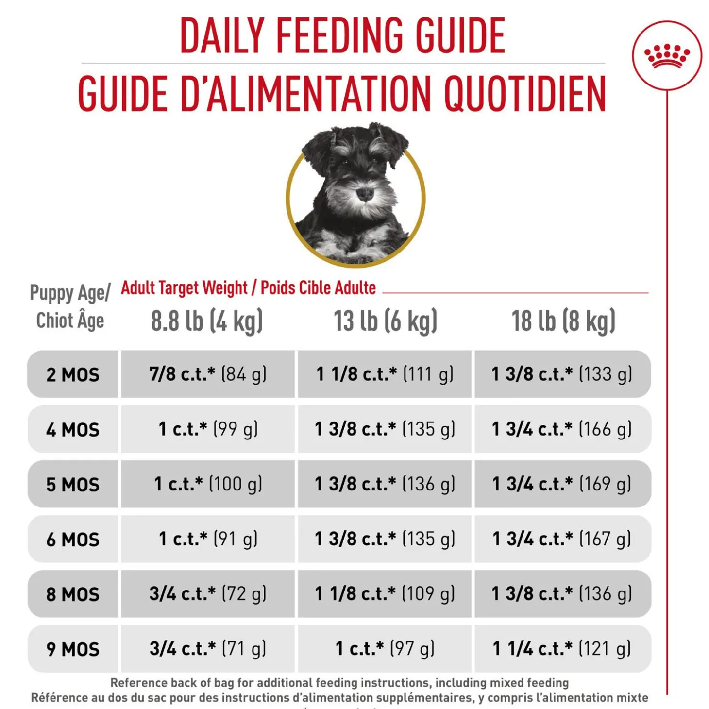 Breed Health Nutrition® Miniture Schnauzer Puppy Dry Food