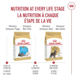 Breed Health Nutrition® Miniture Schnauzer Puppy Dry Food