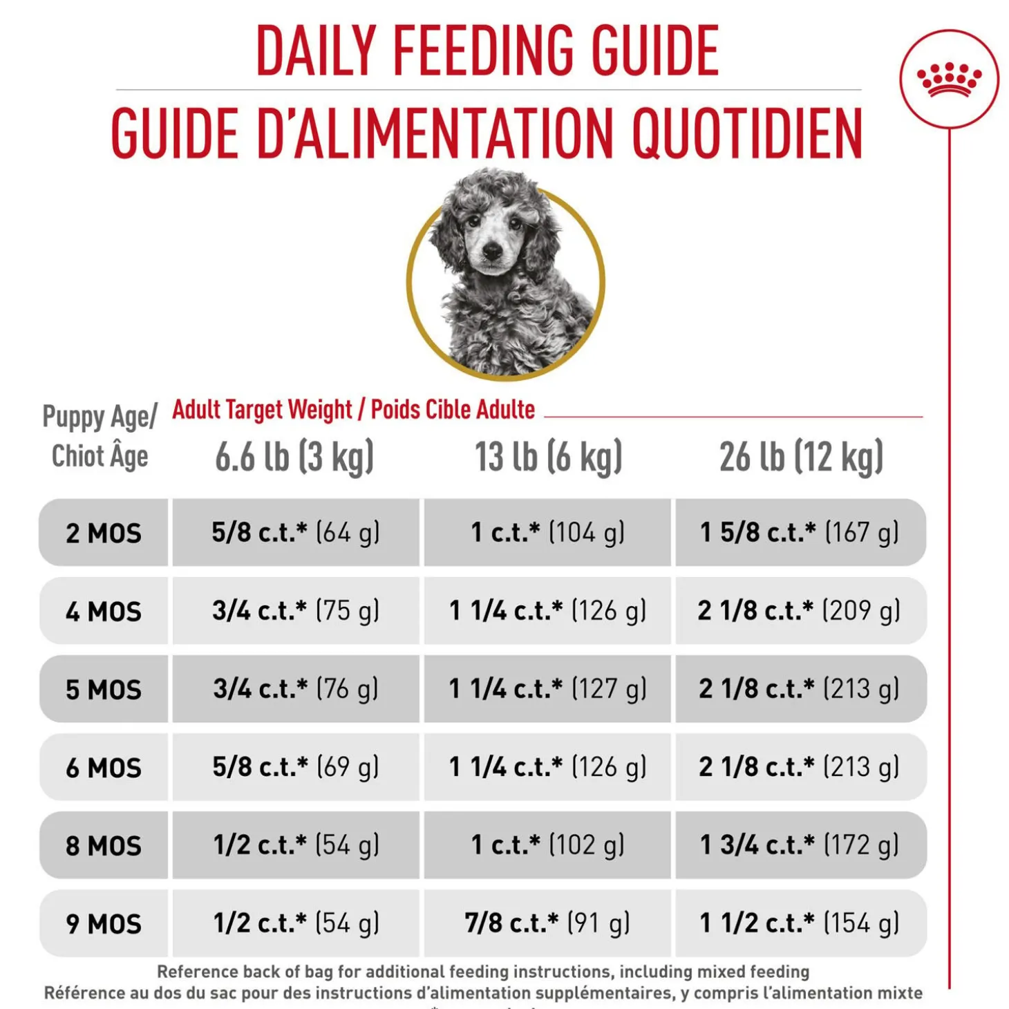 Breed Health Nutrition® Poodle Puppy Dry Puppy Food