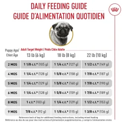Breed Health Nutrition® Pug Puppy Dry Puppy Food