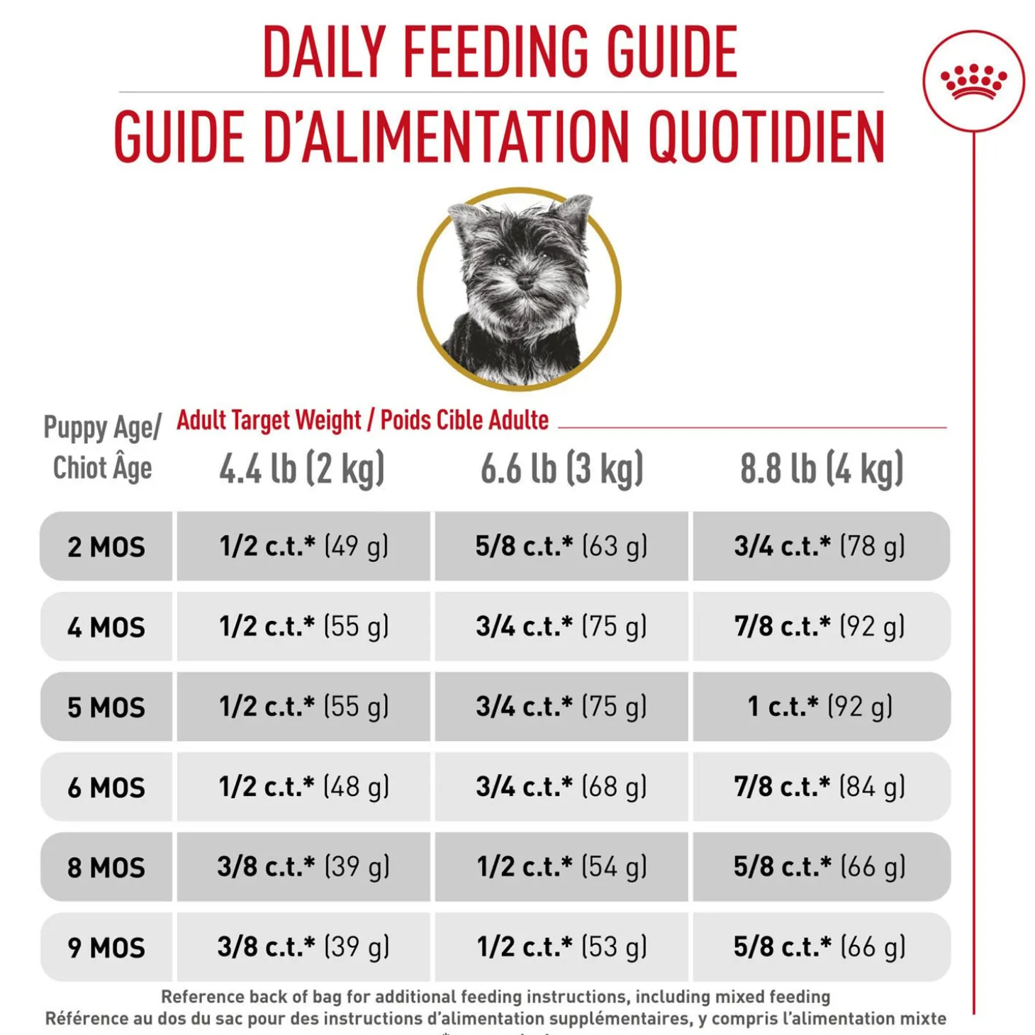 Breed Health Nutrition® Yorkshire Terrier Puppy Dry Puppy Food