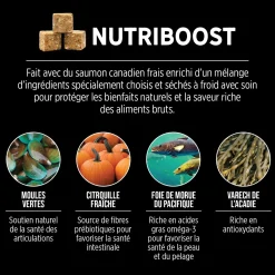 Canadian Pacific Dry Food for Dogs