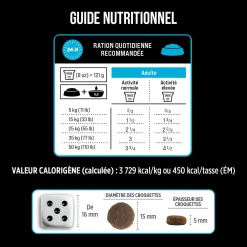 Canadian Pacific Dry Food for Dogs