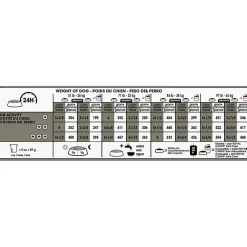 Canine Care Nutrition™ Large Joint Care® Dry Dog Food