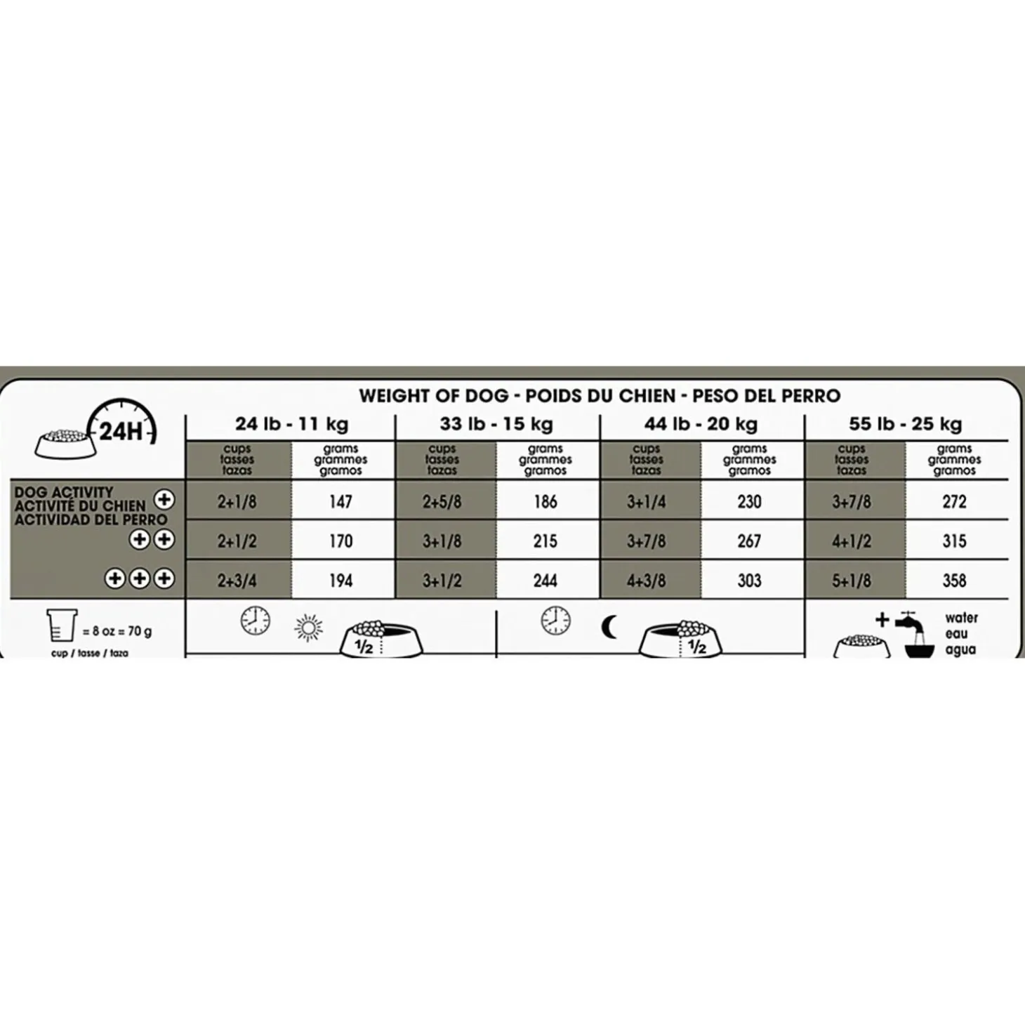 Canine Care Nutrition™ Medium Dental Care Dry Food