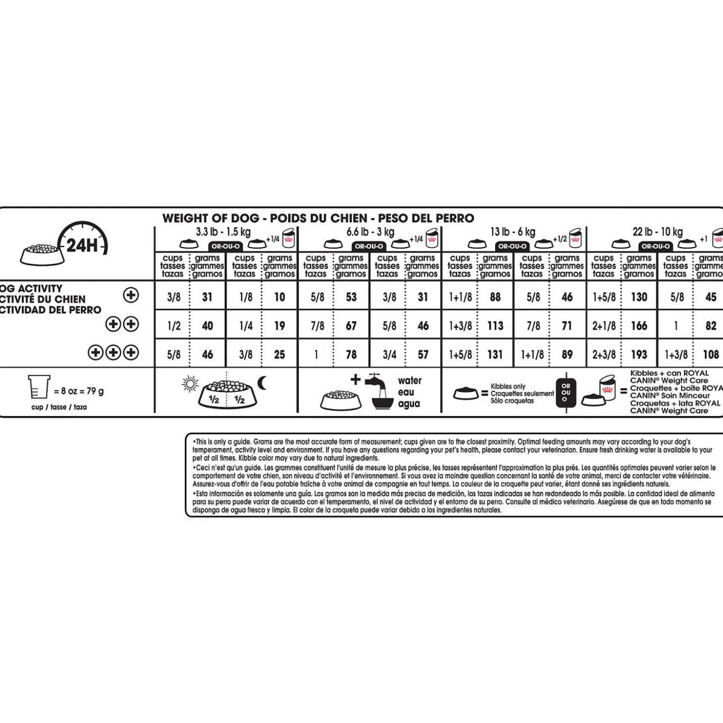 Canine Care Nutrition™ Small Weight Care Dry Dog Food
