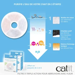 Catit Fountain Frameless Triple Action Filter Cartridge, 2 pack