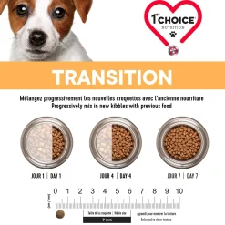 Chicken Puppy Formula,Toy and Small Breeds