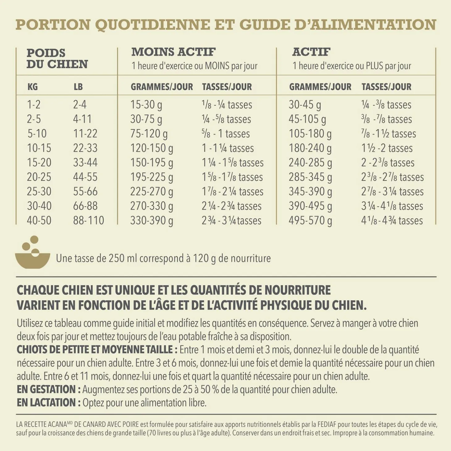 Duck & Pear Dry Dog Food Recipe, 5.4 kg