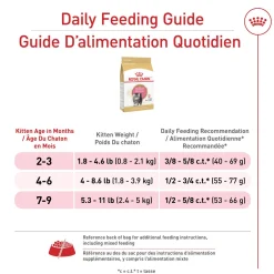 Feline Breed Nutrition™ Dry Food Formula for Persian Kittens