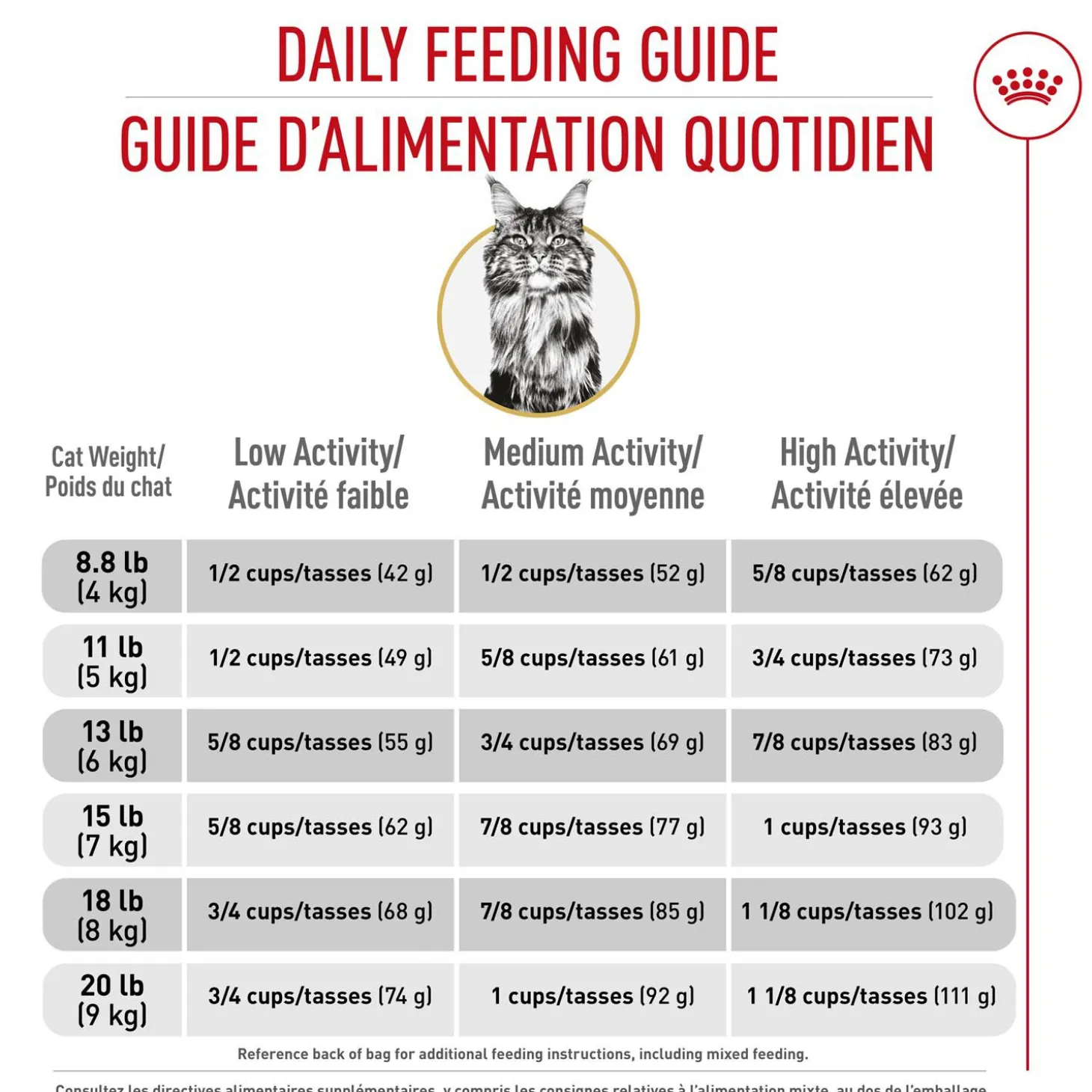 Feline Breed Nutrition™ Maine Coon Dry Cat Food