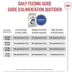 Feline Health Nutrition™ Indoor Adult Dry Cat Food