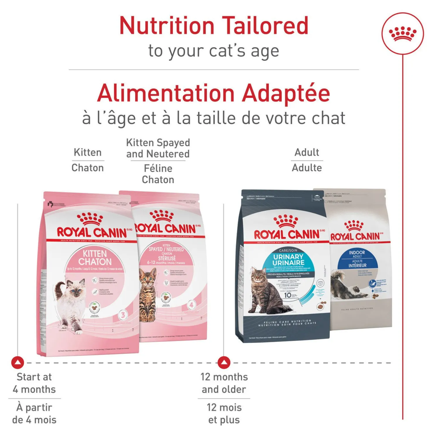 Feline Health Nutrition™ Kitten Dry Cat Food