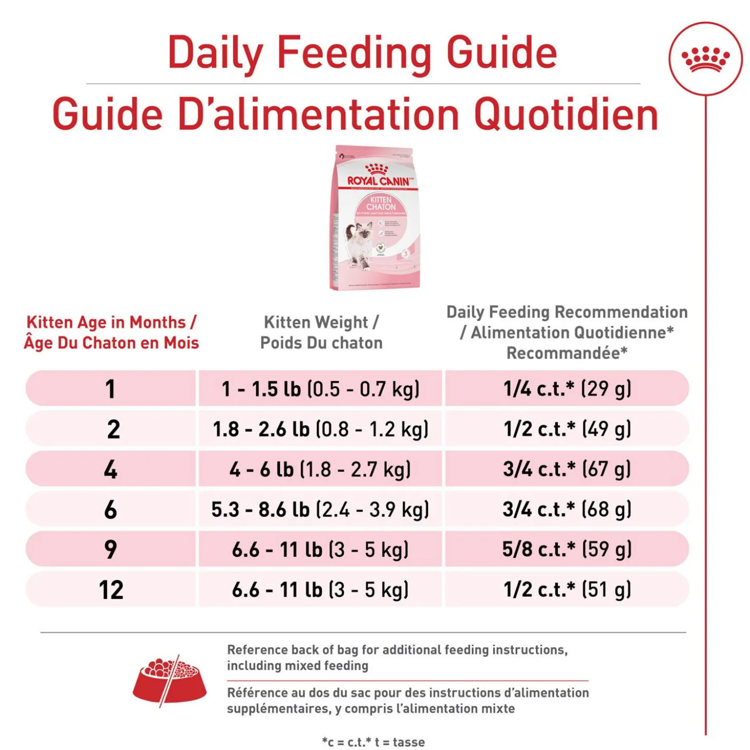 Feline Health Nutrition™ Kitten Dry Cat Food