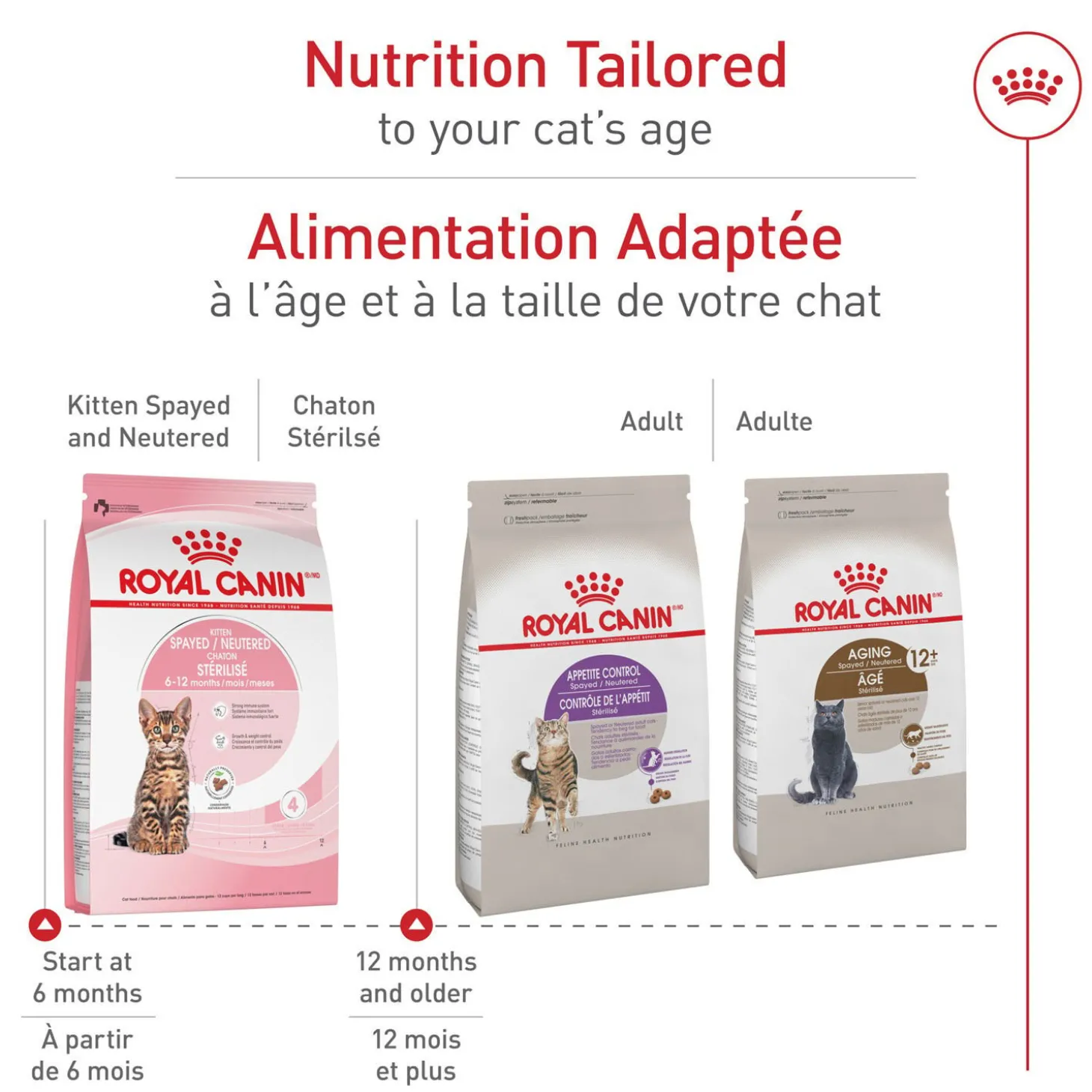 Feline Health Nutrition™ Kitten Spayed / Neutered Dry Cat Food