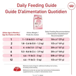 Feline Health Nutrition™ Kitten Dry Food