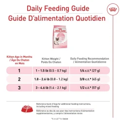 Feline Health Nutrition™ Mother & Babycat Dry Cat Food
