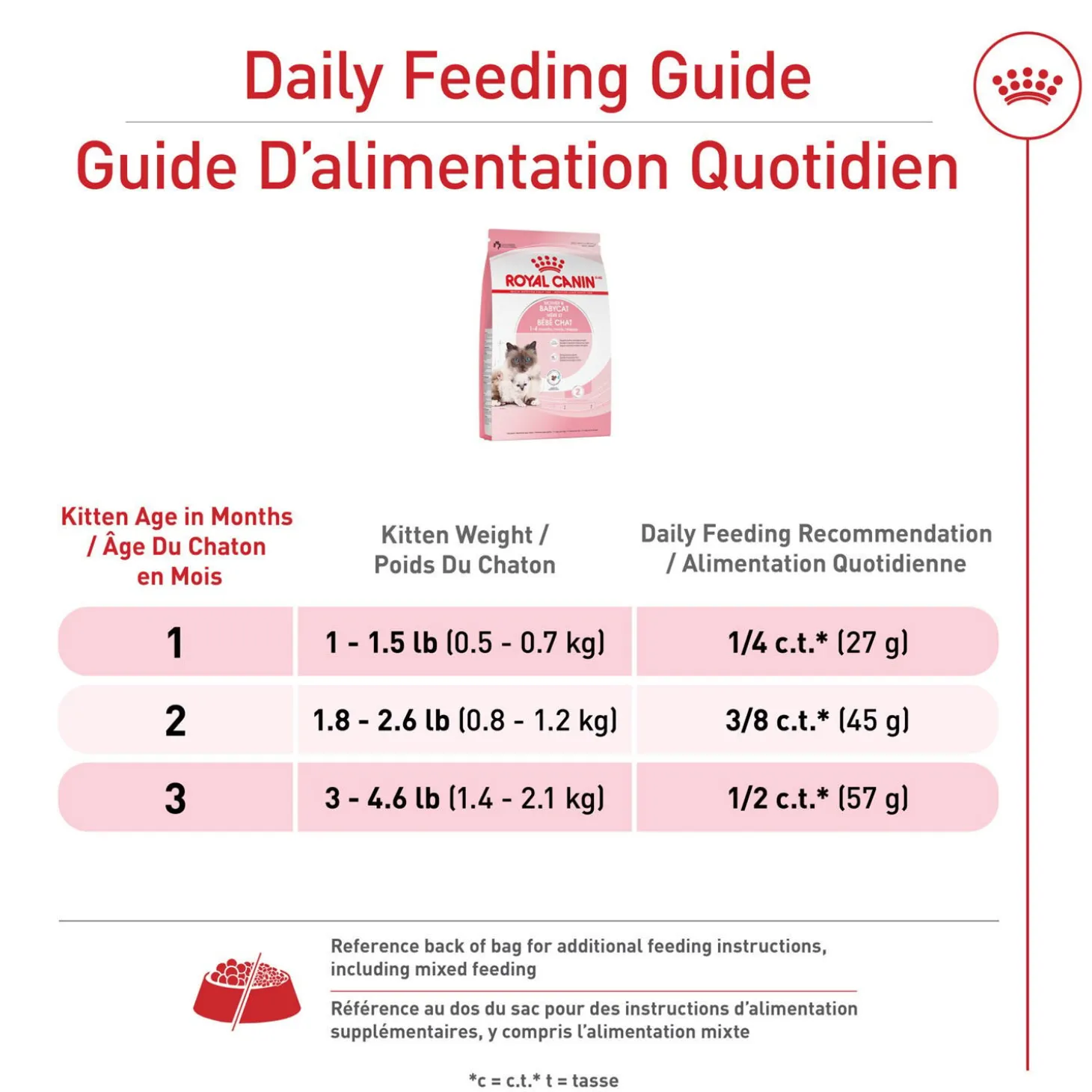 Feline Health Nutrition™ Mother & Babycat Dry Cat Food