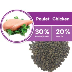 Finicky Chicken Formula for Adult Cats