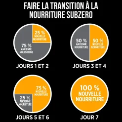Fraser Valley Dry Food for Small Breed Dogs