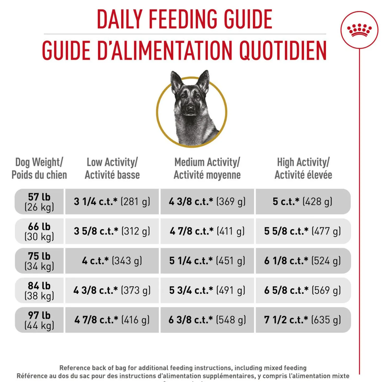 German Shepherd Adult Dry Dog Food