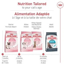 Health Nutrition™ Mother & Babycat Dry Food