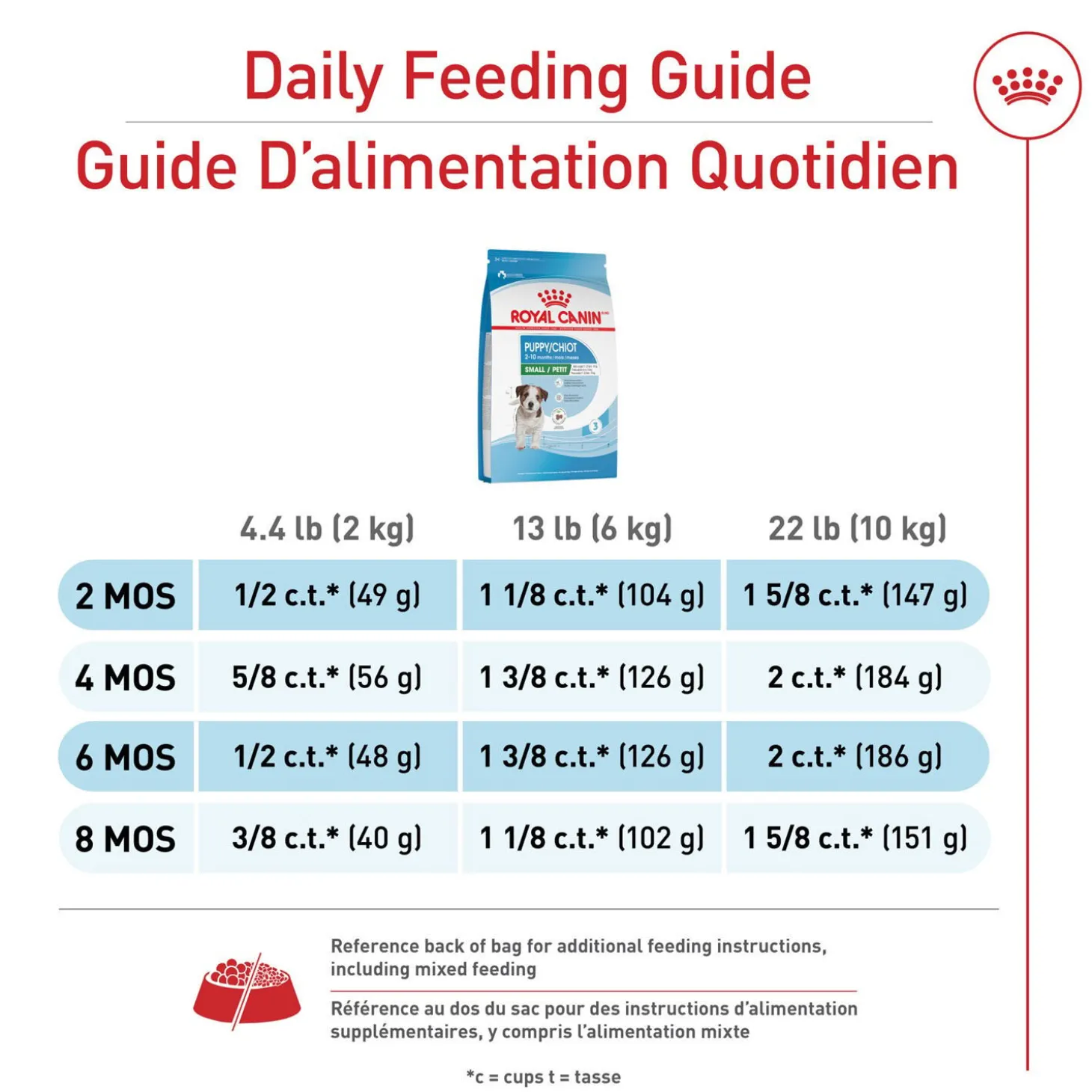 Health Nutrition Small Puppy Dry Food