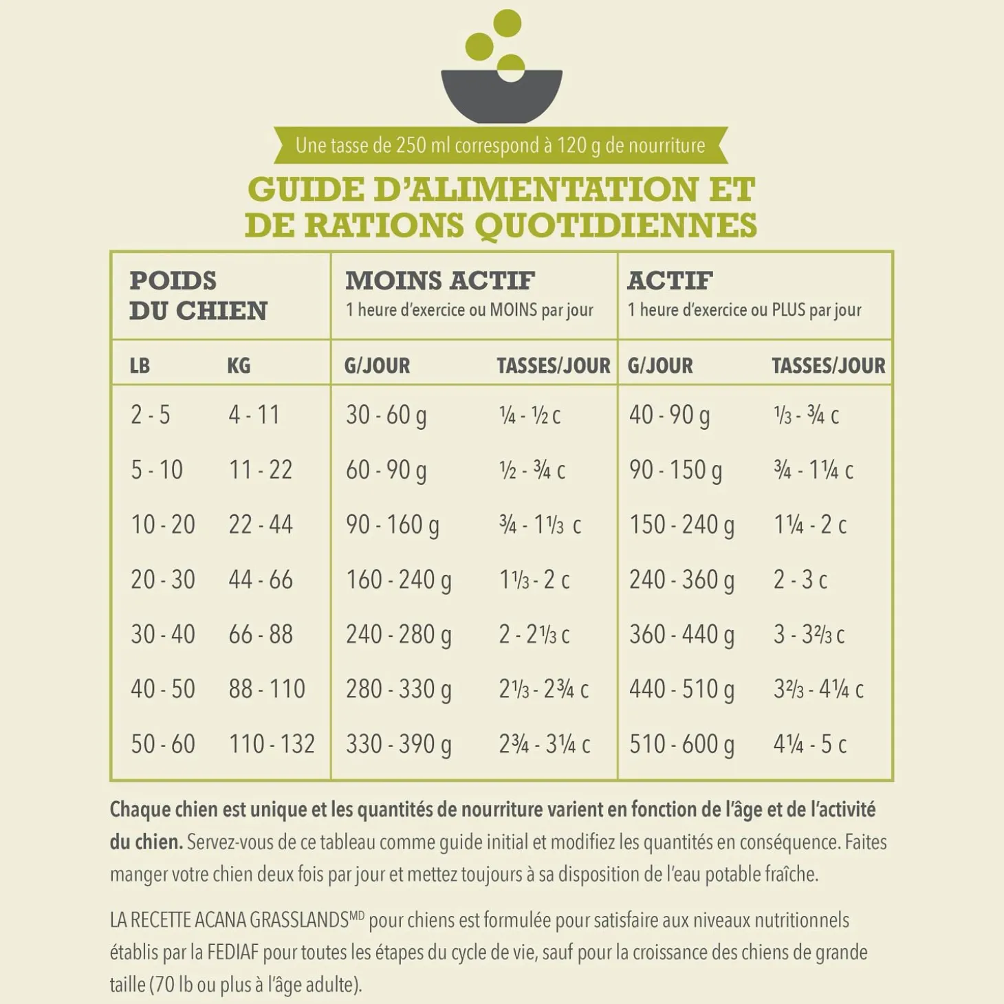 Highest Protein Grasslands Dry Dog Food Recipe, 11.4 kg