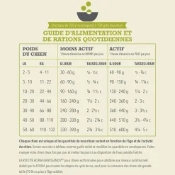 Highest Protein Grasslands Dry Dog Food Recipe, 2 kg