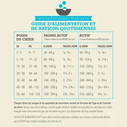 Highest Protein Pacifica Dry Dog Food Recipe, 2 kg