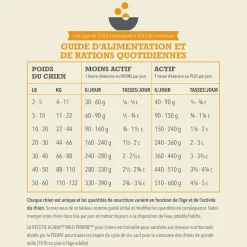 Highest Protein Wild Prairie Dry Dog Food Recipe, 6 kg