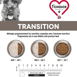 Hypoallergenic dry duck food for dogs