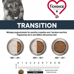 Hypoallergenic Grain-Free Cod Formula Dry Food for Adult Dogs, 2 kg