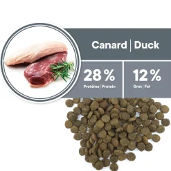 Hypoallergenic Grain-Free Duck Formula Dry Food for Adult Cats, 1.8 kg