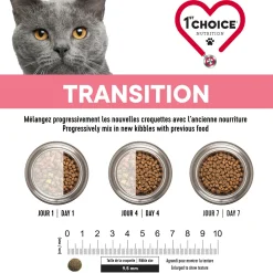 Indoor Vitality Chicken Formula for Adult Cats