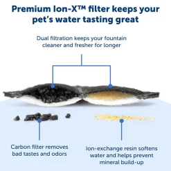 Ion-X Filter, 4 Pack
